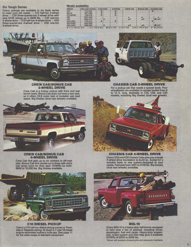 1980 Chevrolet Pickups Brochure Page 14